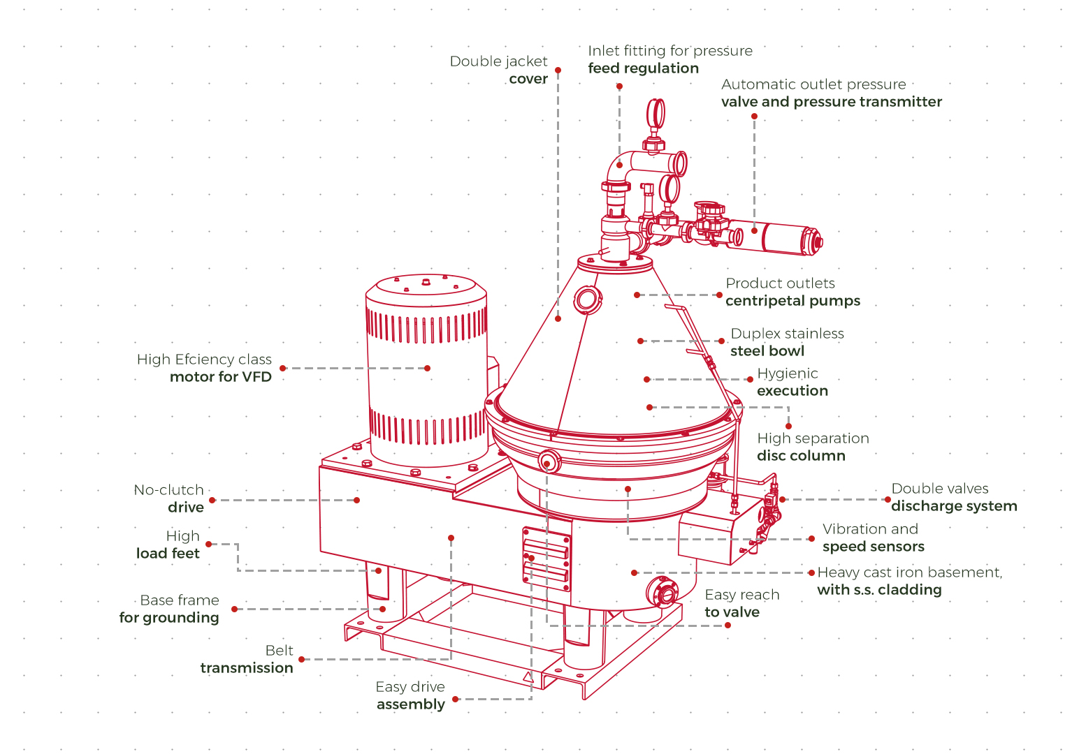 Séparateurs centrifuges pour applications à base de liquide, Liquid Solid  Separator